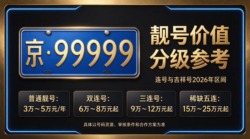 2026年北京租电车指标五年多少钱查询服务